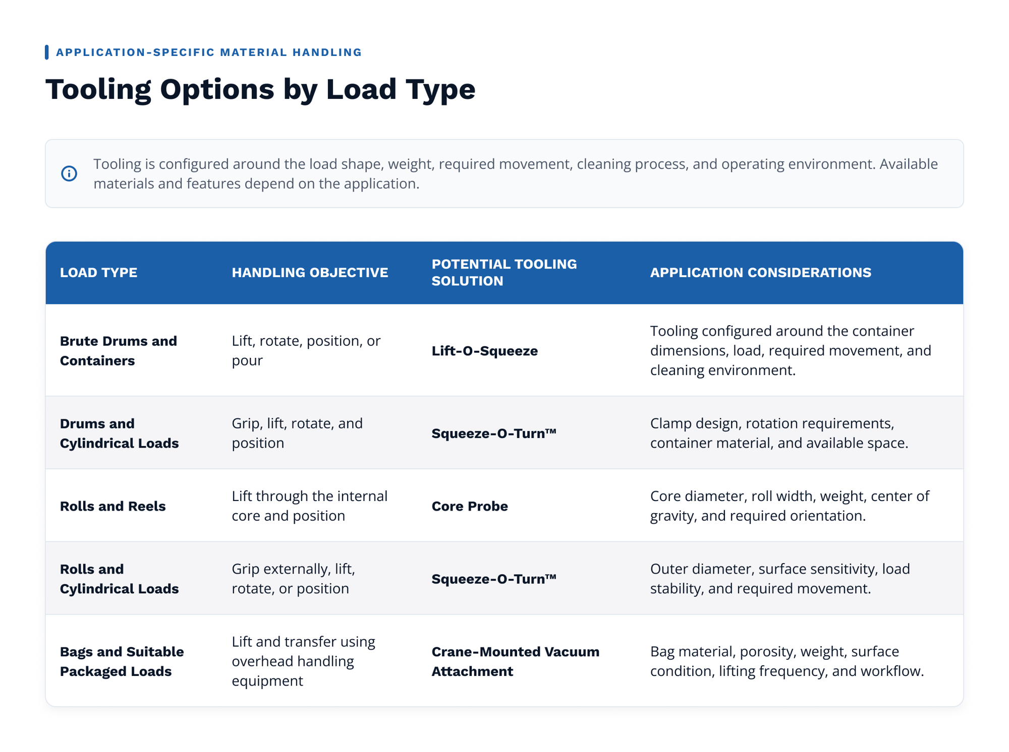 Tooling Options by Load Type@2x