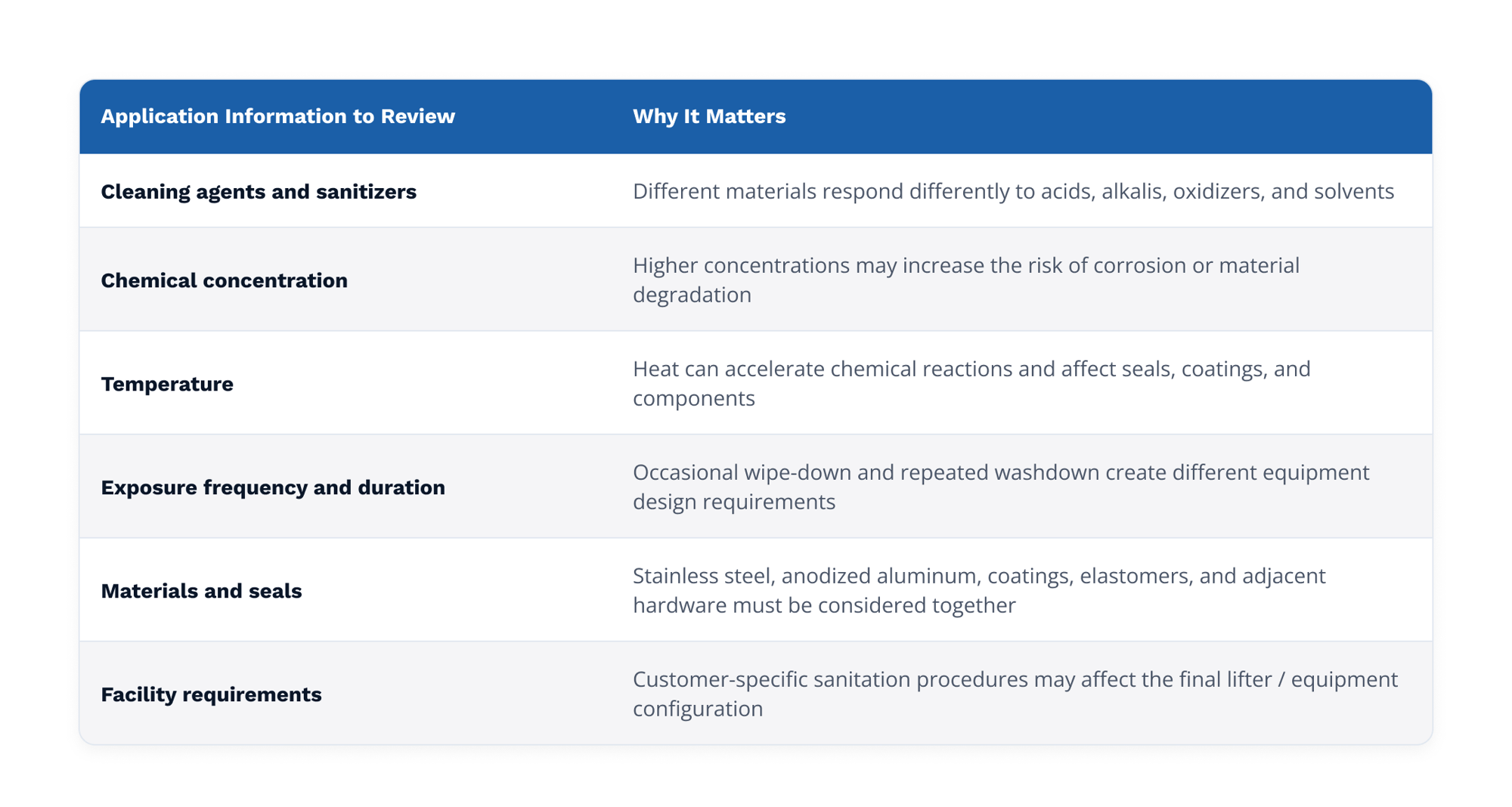 application-review-table-1-2