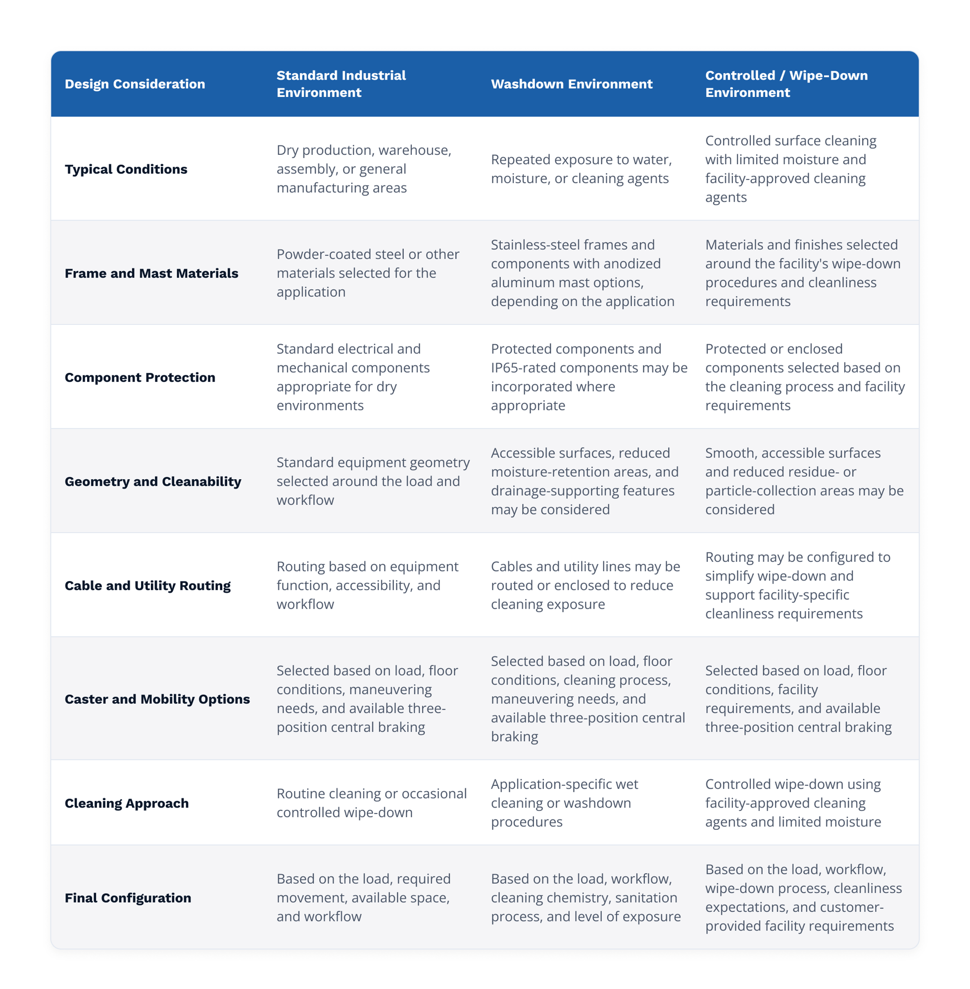 design-consideration-table-1-1