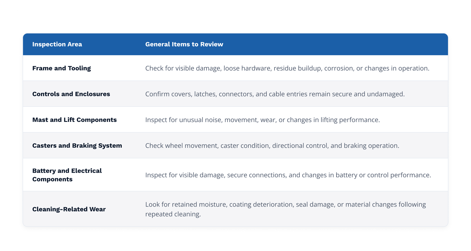inspection-areas-table-2