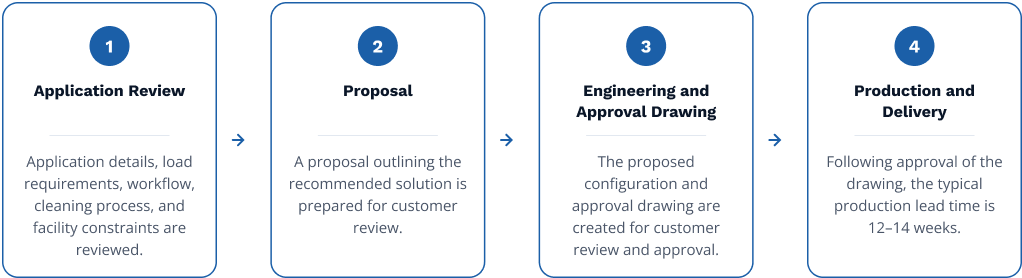 process-flow-steps-1