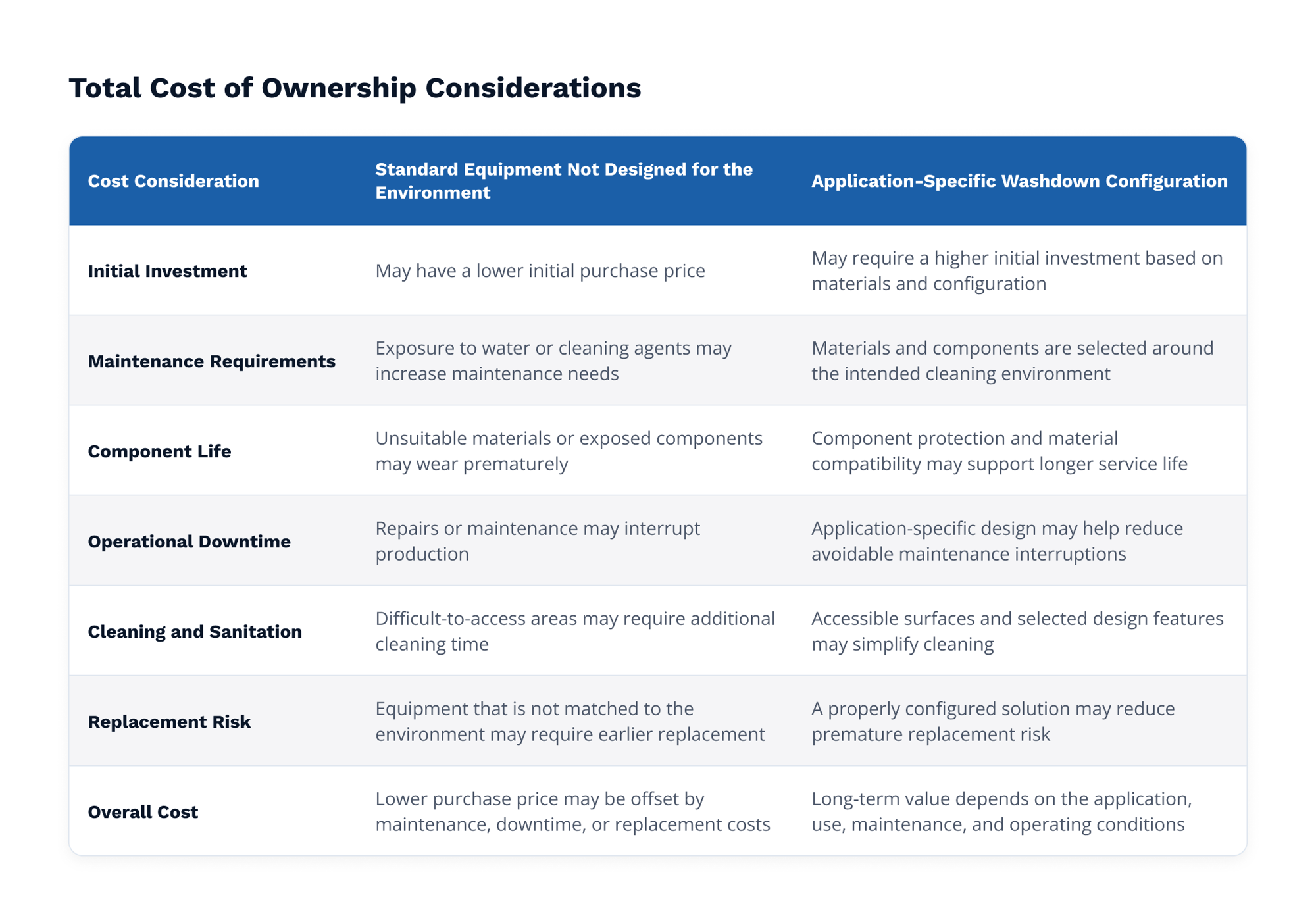total-cost-ownership-table-1